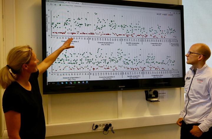 Researchers Guro Solli and Øyvind Sandbakk Look at a Graphic that Compares Marit Bjørgen's Training