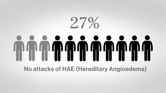 Angioedema Treatment