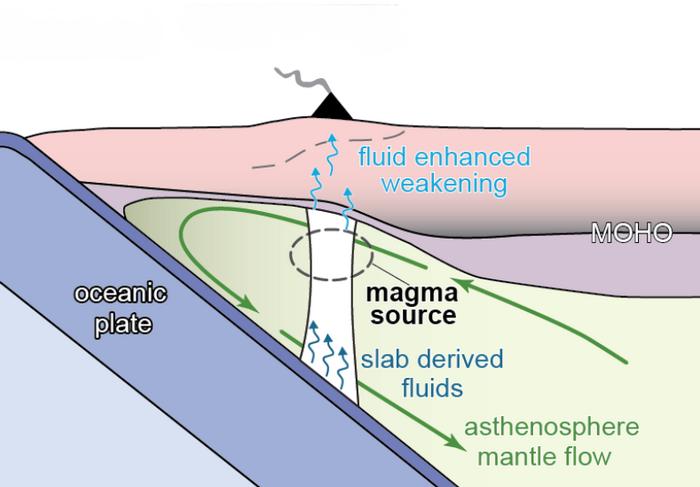 Simplified figure