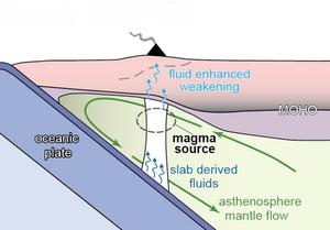 Simplified figure