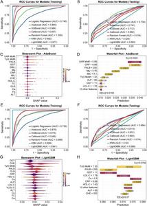 Laboratory markers predict pre-symptomatic PE.