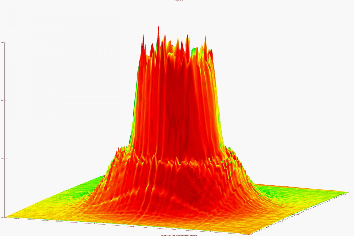 Neutron Scattering