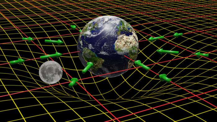 Gravity gauge theory