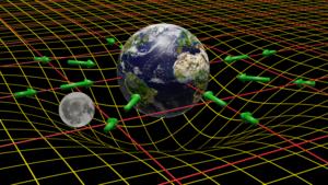 Gravity gauge theory