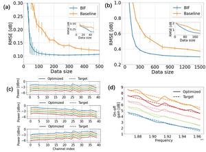 The experimental and simulation performance of the proposed BIF for modeling and controlling power evolutions based on Bayesian analysis.