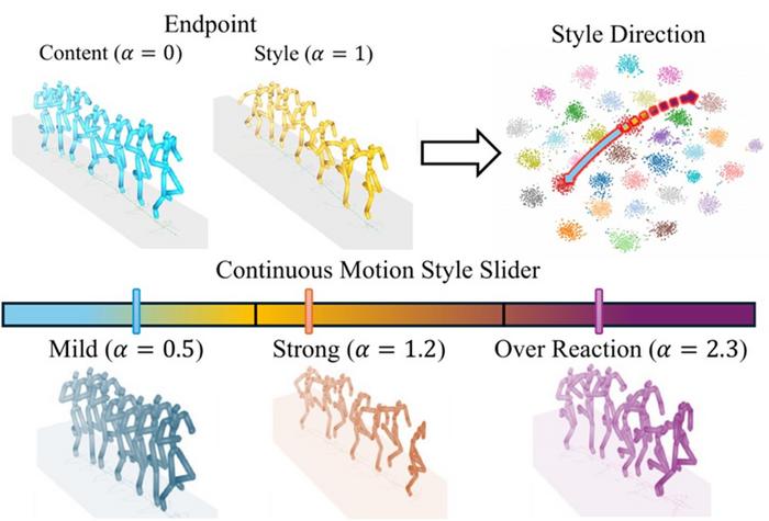 Figure 1. Overview of the Motion Style Slider