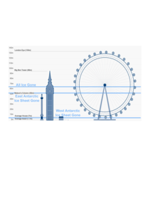 Sea-level rise comparison