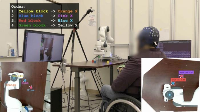 Testing of brain computer interface