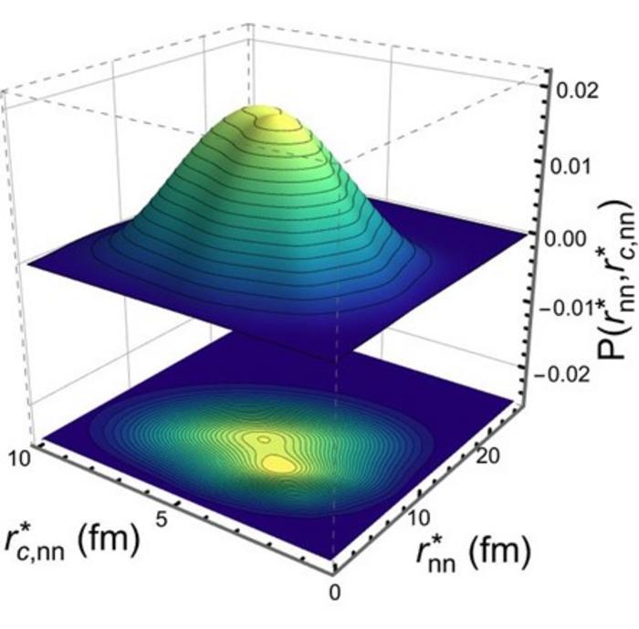 Spatial distribution of two valence neutrons in the excited state.