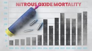 Nitrous Oxide Mortality
