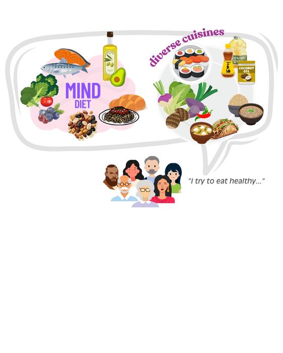 MIND diet and diverse cuisines