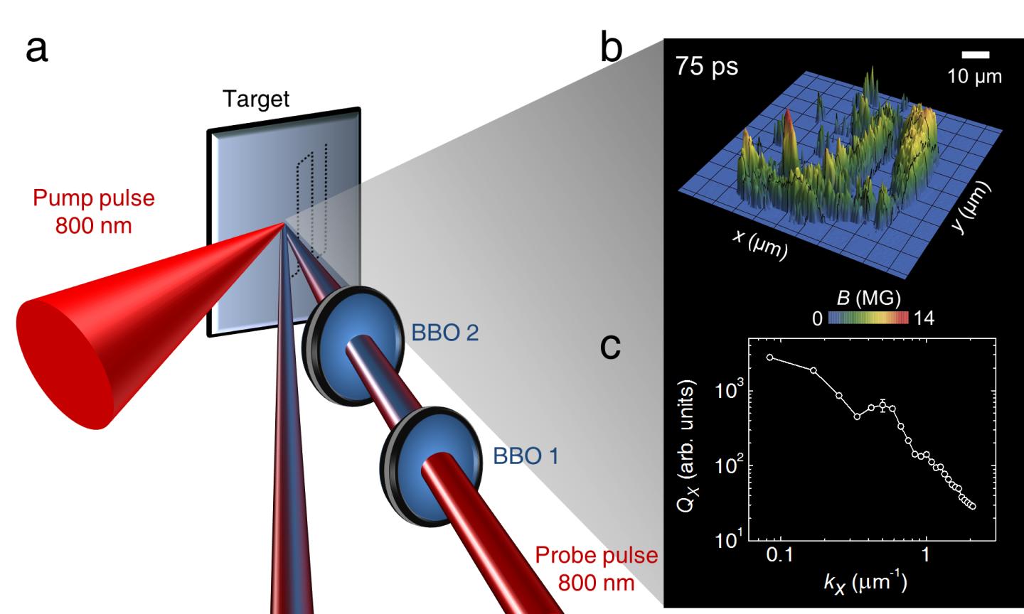 The Table Top Laser Experiment