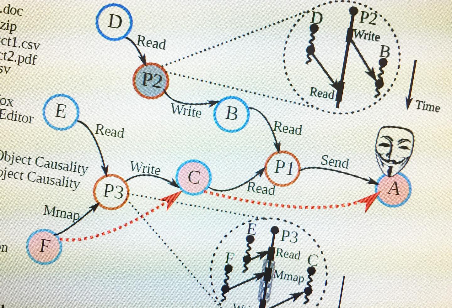 Data Pruning Schematic