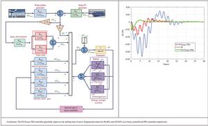 Impact and integration of electric vehicles on renewable energy based microgrid: Frequency profile improvement by a-SCA optimized FO-Fuzzy PSS approach