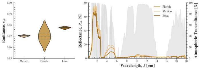 Bobwhite Mid-Infrared Graph