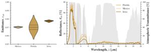 Bobwhite Mid-Infrared Graph