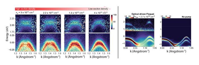 Mexican-hat dispersion indicative of hybridization