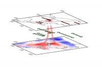New England Upwelling