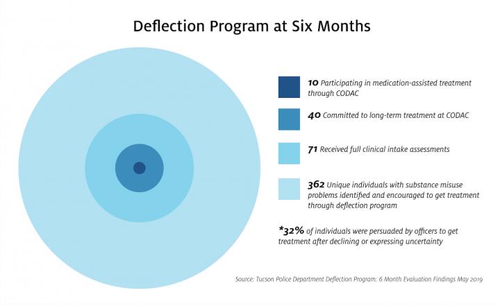 Deflection Infographic