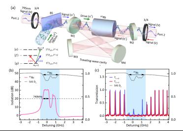 Noiseless photonic non-reciprocity via optically-induced magnetization