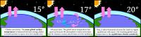 Climate sensitivity