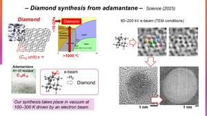 Nanodiamond synthesis from adamantane