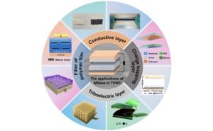 Classification of MXene films for applications in triboelectric nanogenerators
