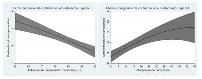 Model: Trust in the EU Parliament