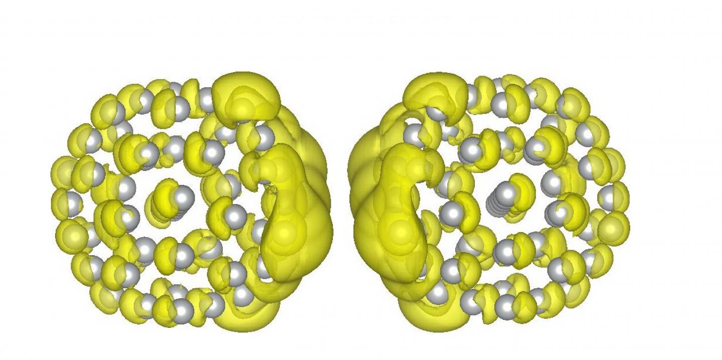 Charge Density