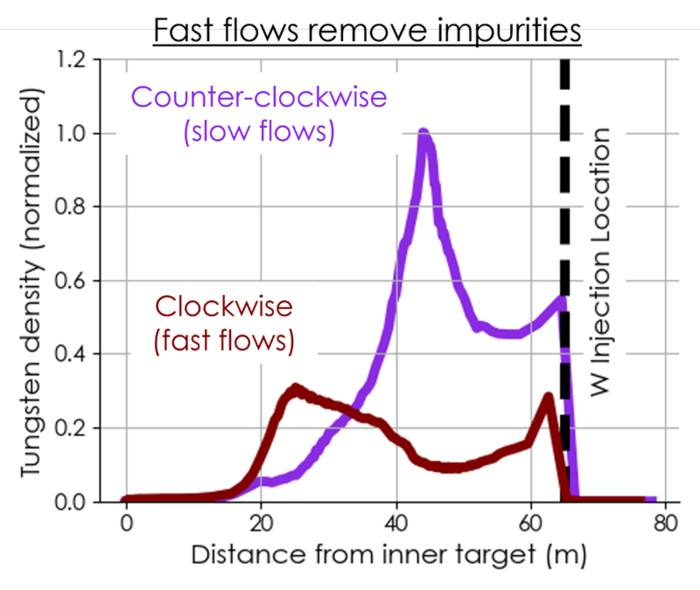 Nuclear Materials and Energy