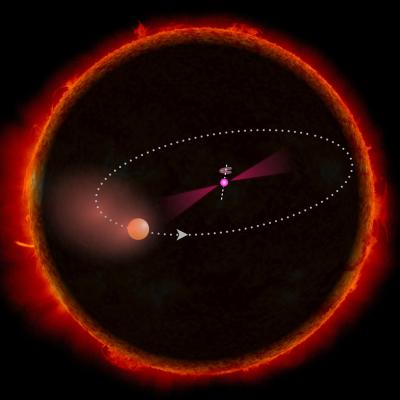Model Sun