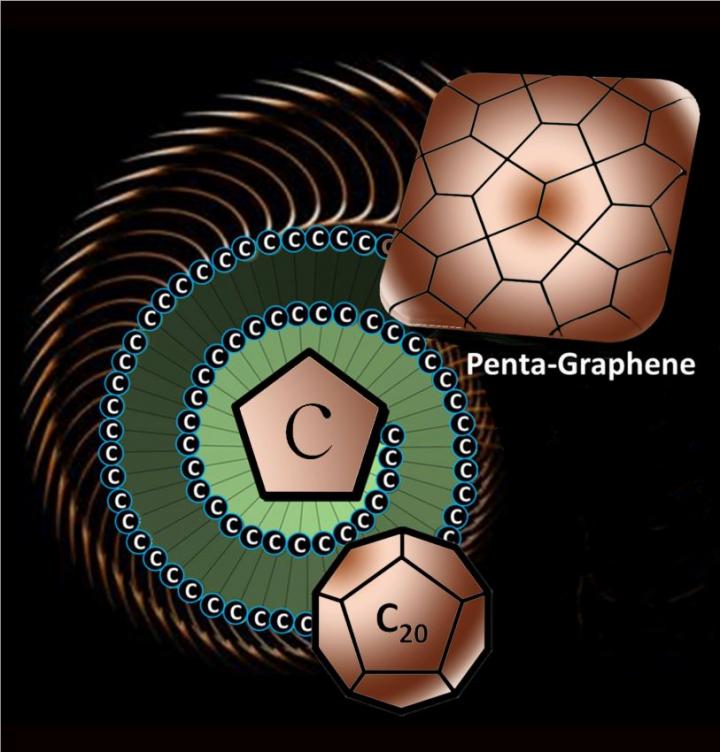 Penta-Graphene Model