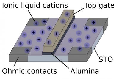 Experimental Setup