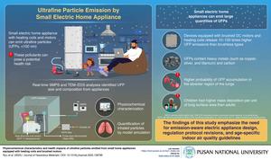 Health Hazard of Ultrafine Particles emitted from Small Home Appliances with Electric Heating Coil and Brushed DC Motors