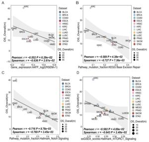 Association analysis between ICI efficacy data and multi-omics data (2)