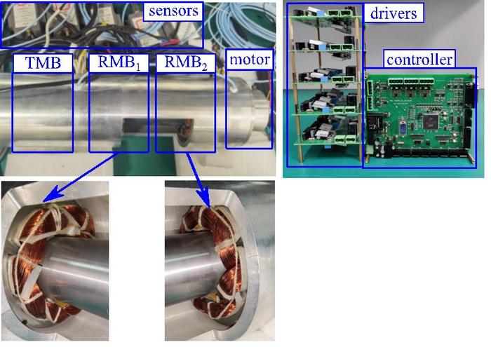 Setup of 5-DOFs AMB system.