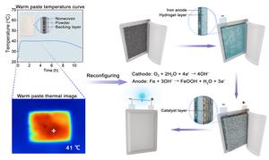 Revolutionary warm paste technology transforms into emergency power source in minutes