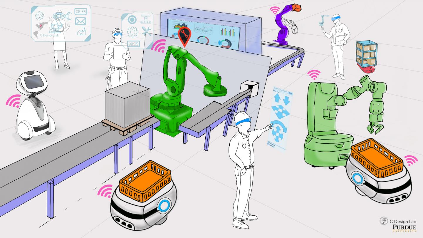 The Factory of the Future