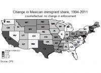 Migration Change (Hypothetical)