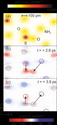 Stationary Electron Density