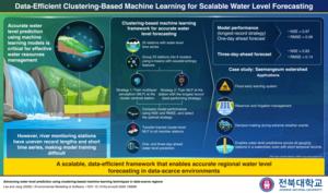 Towards Enhanced Water Level Forecasting