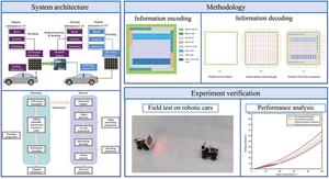 Optical communication based V2V for vehicle platooning