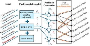 Model-based structural isolation of concurrent electro-thermal faults for eVTOL battery systems