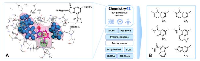 The AI-driven workflow of CBLB inhibitor design and representative novel scaffolds