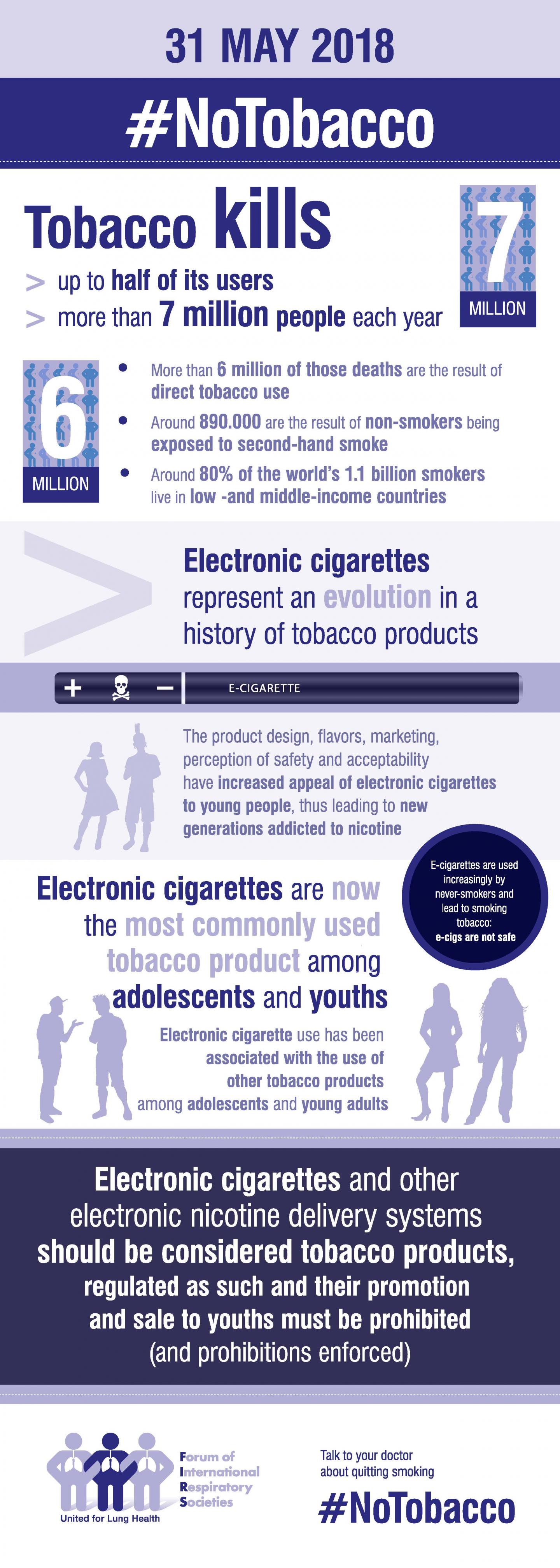 FIRS 2018 #NoTobacco