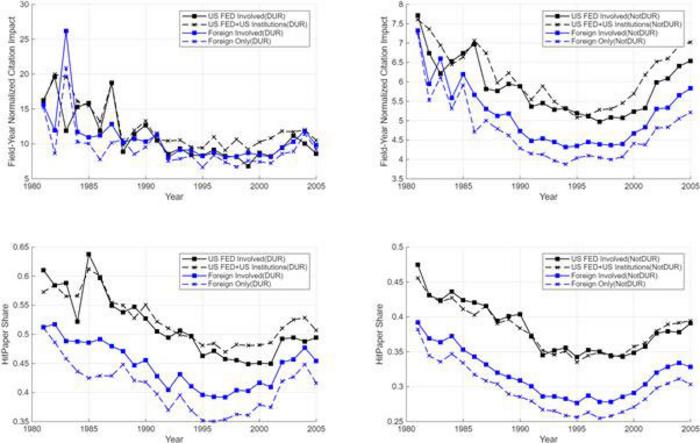 KAIST Study Provides First Large-Scale Empirical Analysis of Dual-Use Research and Security Oversight​