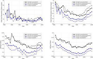 KAIST Study Provides First Large-Scale Empirical Analysis of Dual-Use Research and Security Oversight​