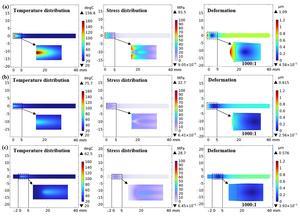 Harnessing Gradient Doping Boosts End-pumped Nd:YAG Laser Performance