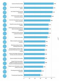 The World's Most Popular Climate Policies