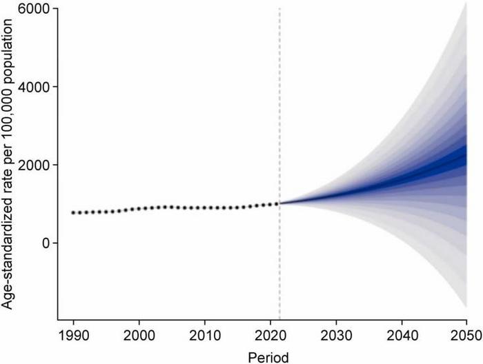 Projections of type 2 diabetes mellitus (T2DM) disability-adjusted life years (DALYs) rate (ASDR) in Western Pacific region by 2050 based on the Bayesian age-period-cohort (BAPC) model.